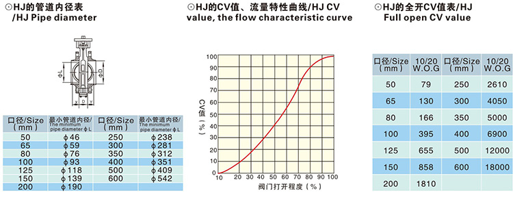 氣動帶手輪凸耳式蝶閥